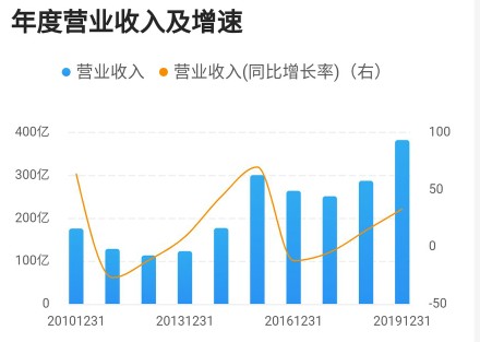 金风科技龙头股票,金风科技未来股票潜力怎么样