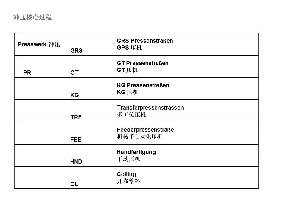 大众vda6.3,大众1.4常见问题