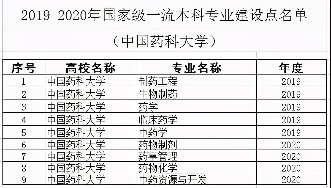 南京“最美”大学之一:占地2100余亩,走出10位院士,央视频频关注!