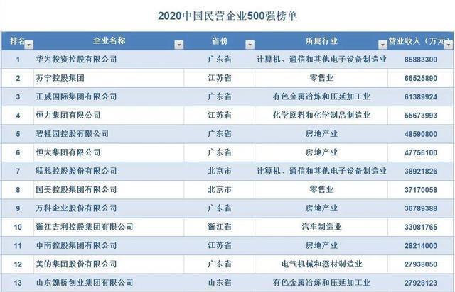 摩托罗拉与华为,摩托罗拉对华为的看法