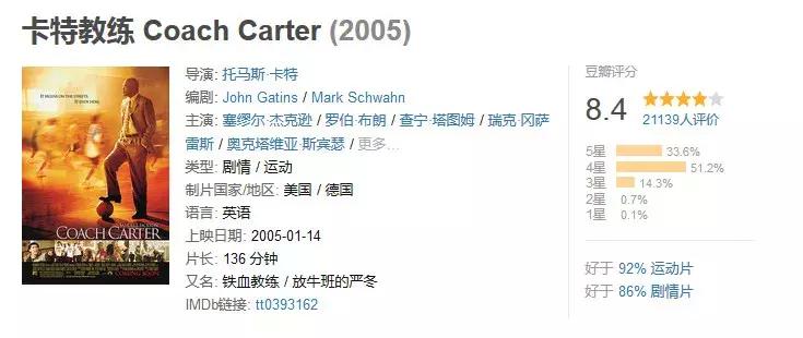 适合学生看的励志电影免费,学生寒假必刷15部励志电影