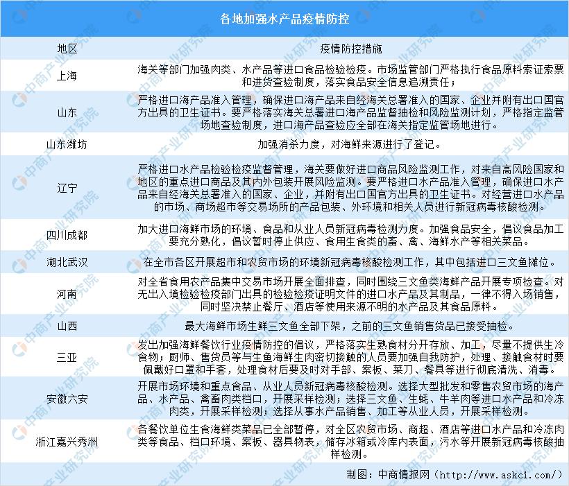 海鲜行业市场前景分析,海鲜市场为何会成为疫情爆发地