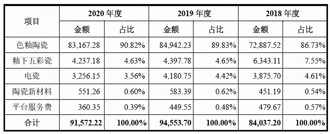 华瓷股份是不是国内陶瓷龙头,华瓷股份核心题材
