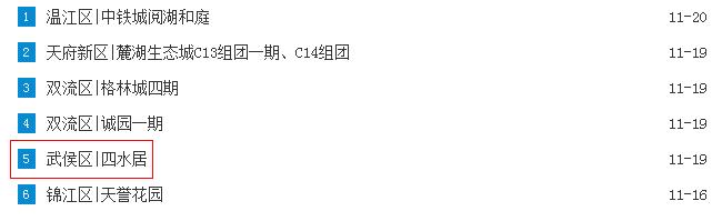 成都另辟蹊径,成都主城区楼王