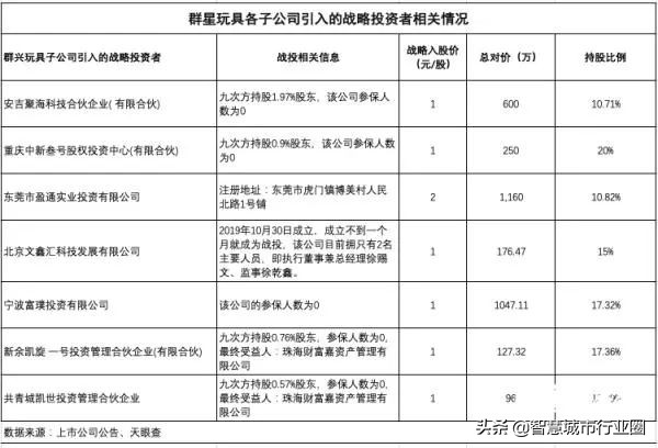 独角兽企业财务风险分析,警示过有风险的上市公司