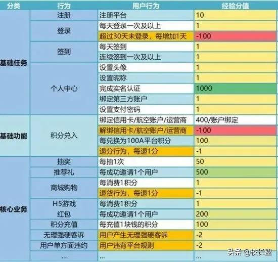 教培机构如何利用会员制,教培机构会员服务计划