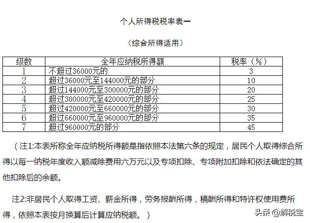个税新版税率表计算,个税起征点5000个税税率表