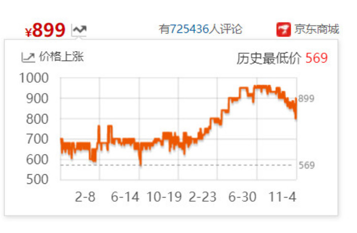 应该如何选购显示器?这里面有很多坑,千万不能选错了