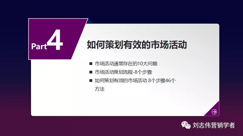 市场营销活动策划方案步骤,市场活动策略