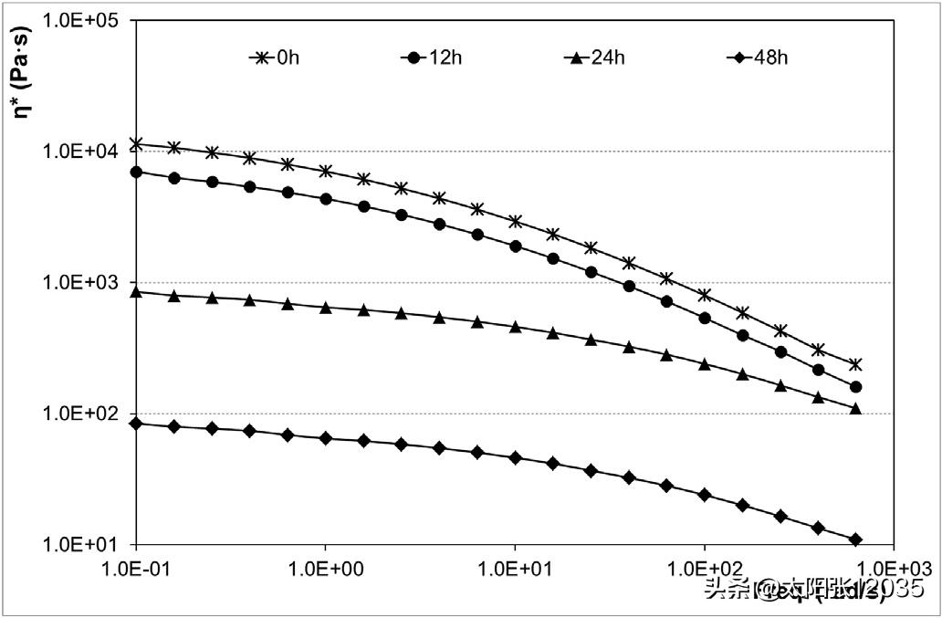 聚丙烯/石墨烯纳米板复合材料张煜杰学习翻译