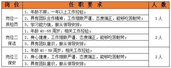 辽宁省沈抚新区国企招聘,沈阳近海经济区招聘人员公示
