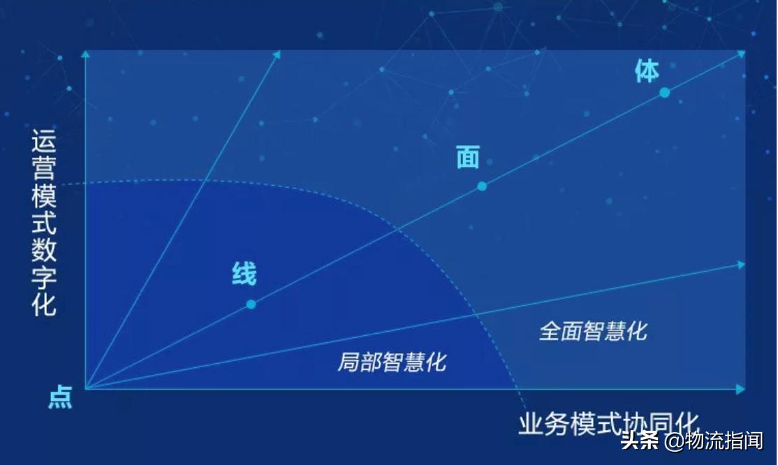 中外运运输方式,中外运运营