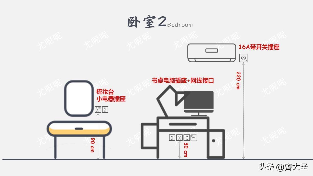 开关插座高效率安装教程,开关插座高度定位标准表