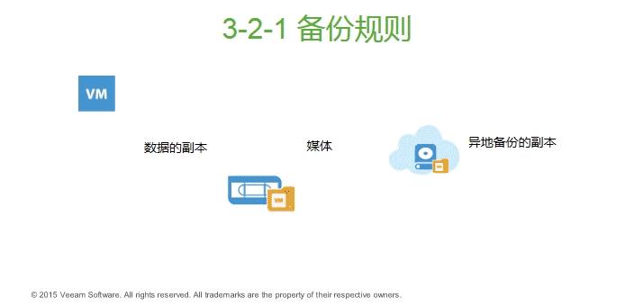 nas防止误删,nas如何防硬盘损坏导致数据丢失