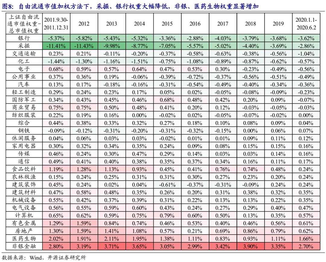 近10年来上证指数最低点数,上证指数成立至今收益率
