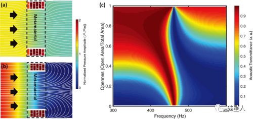 打败噪音!波士顿大学“超材料”透光通风却能隔声?