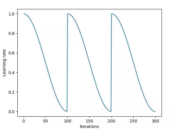 模型的学习率,可变的学习率如何设置