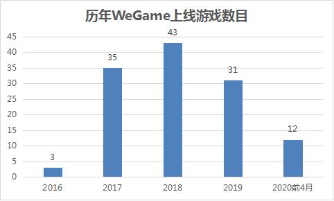 wegame好玩的免费联机动作游戏,wegame游戏推荐免费多人竞技