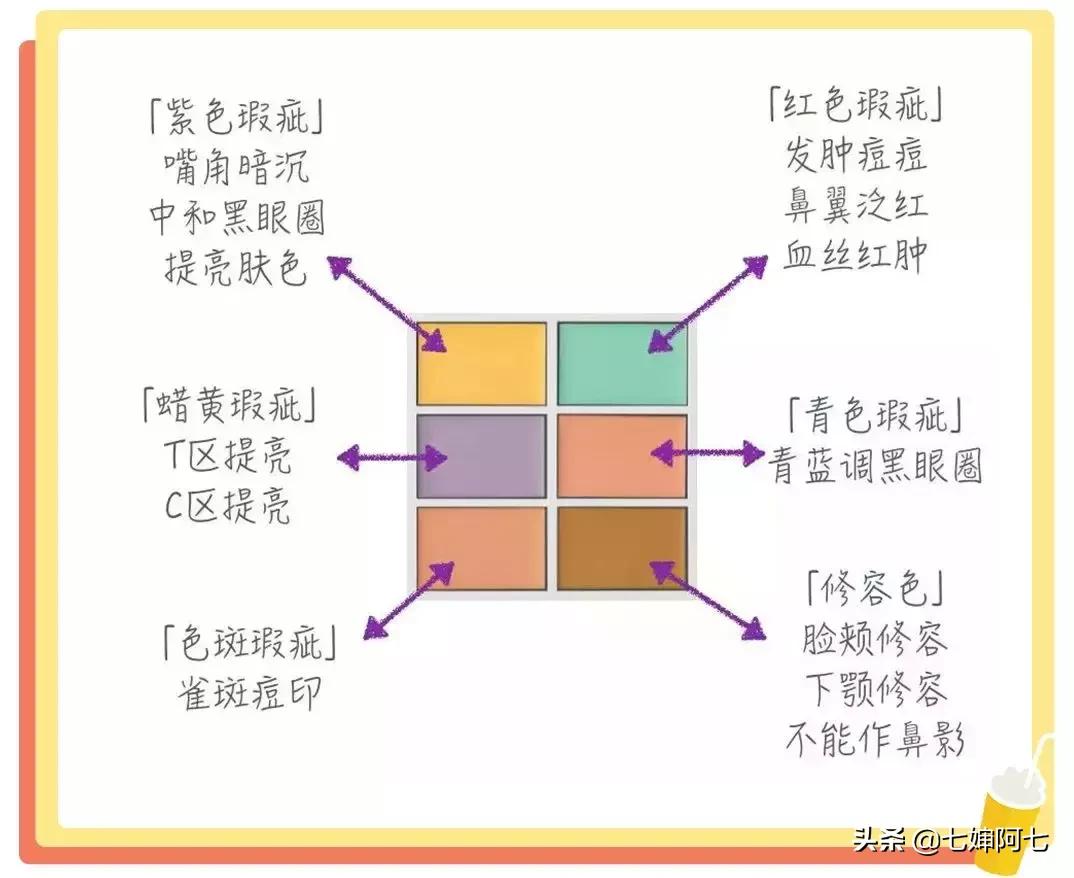 花大钱买回一整套彩妆,花大钱买了一个东西害人害己