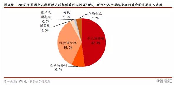 其他国家个税征收标准,国家对个人所得税的规定
