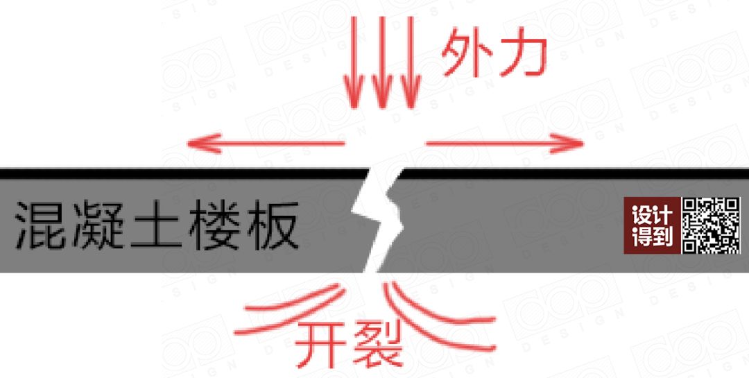 防水材料大全及使用方法,搞懂所有防水材料