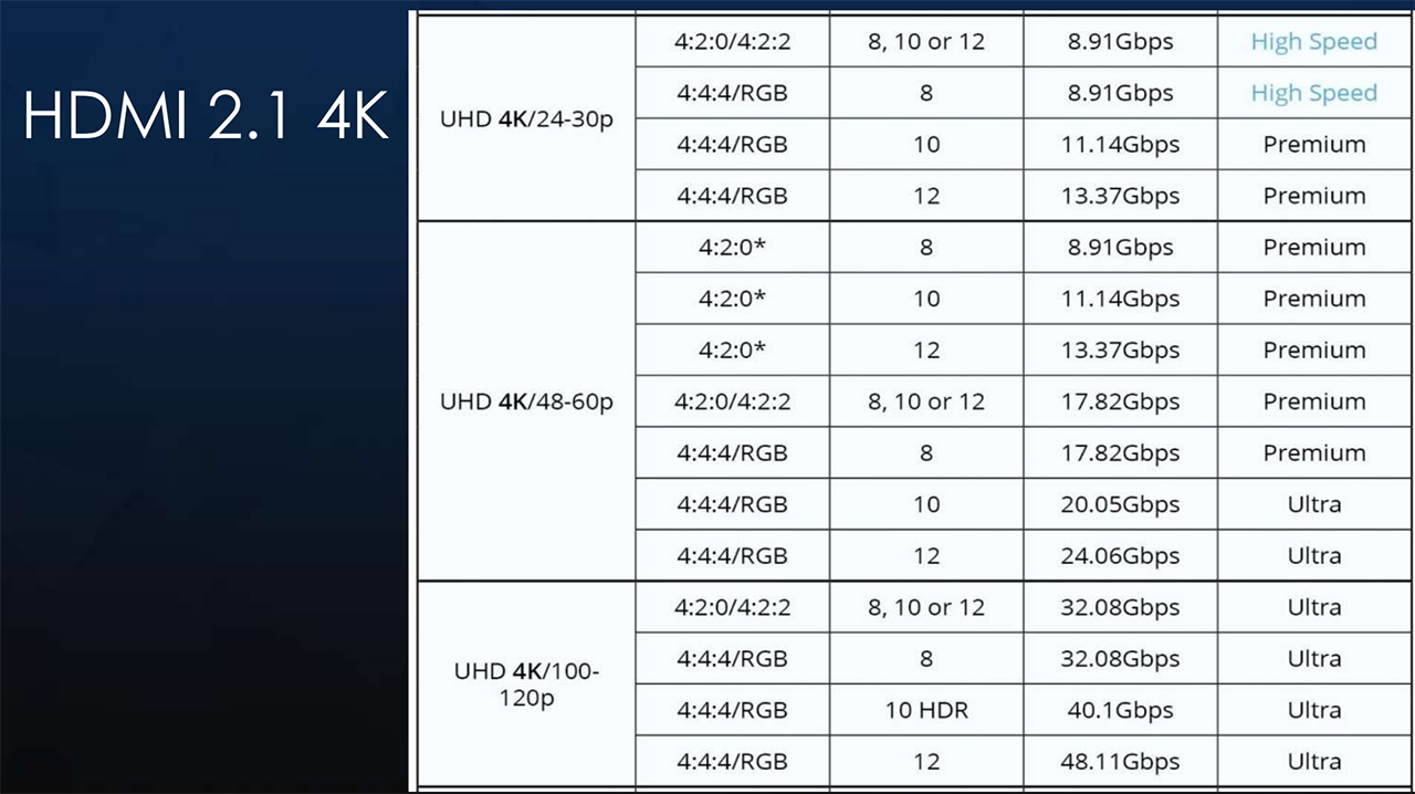 魔声hdmi线都是什么标准的,魔声hdmi线2.1