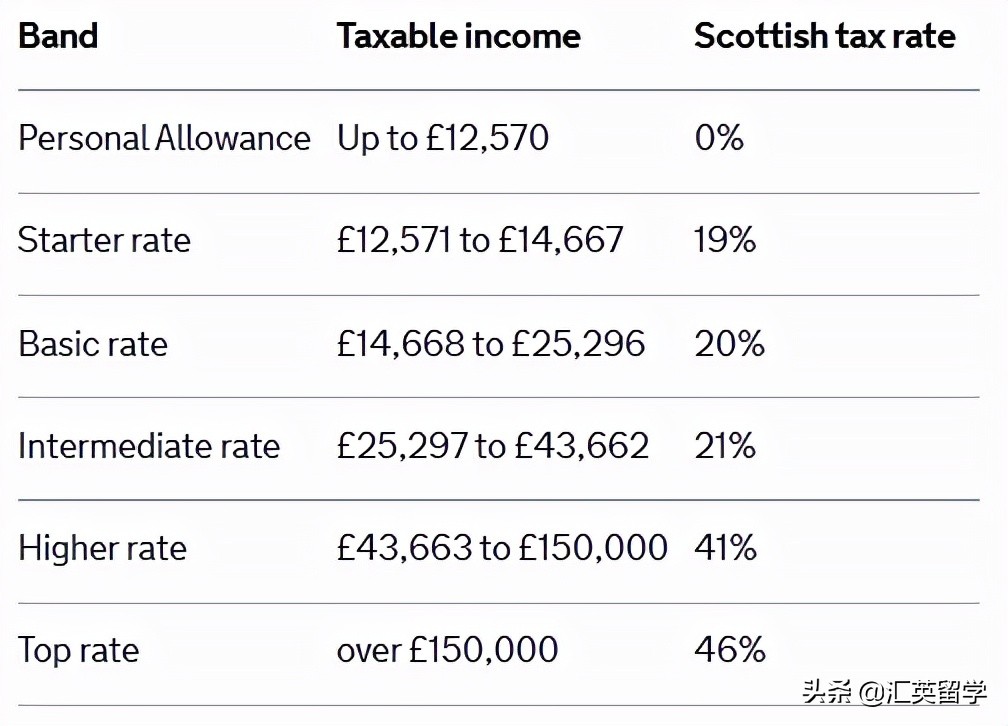 英国留学回国有哪些优惠政策,英国留学退税流程