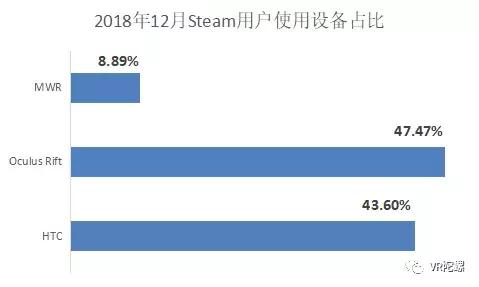 vr硬件开发,vr硬件要怎么发展
