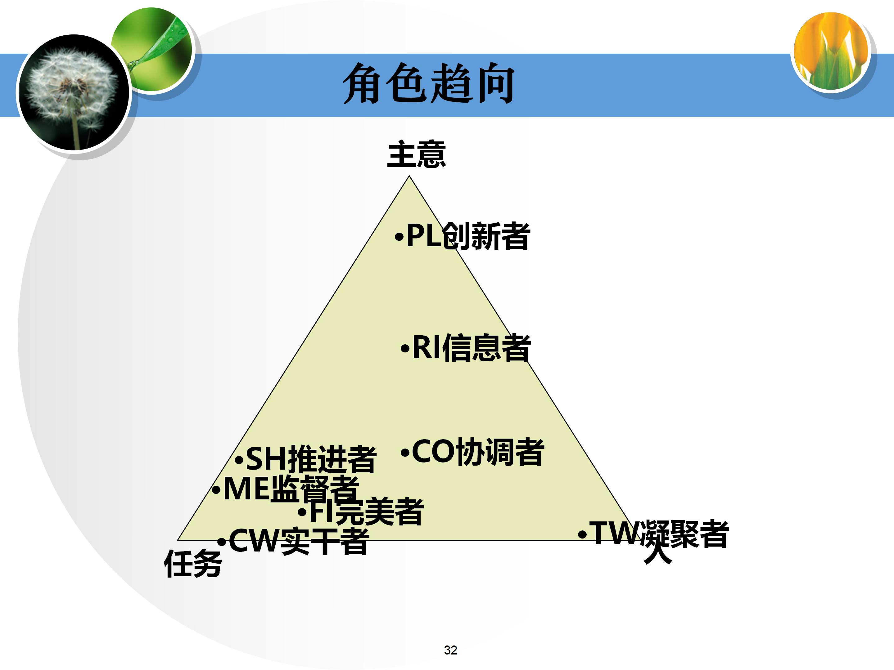 个人与团队管理打造高绩效团队,团队建设建议及个人成长