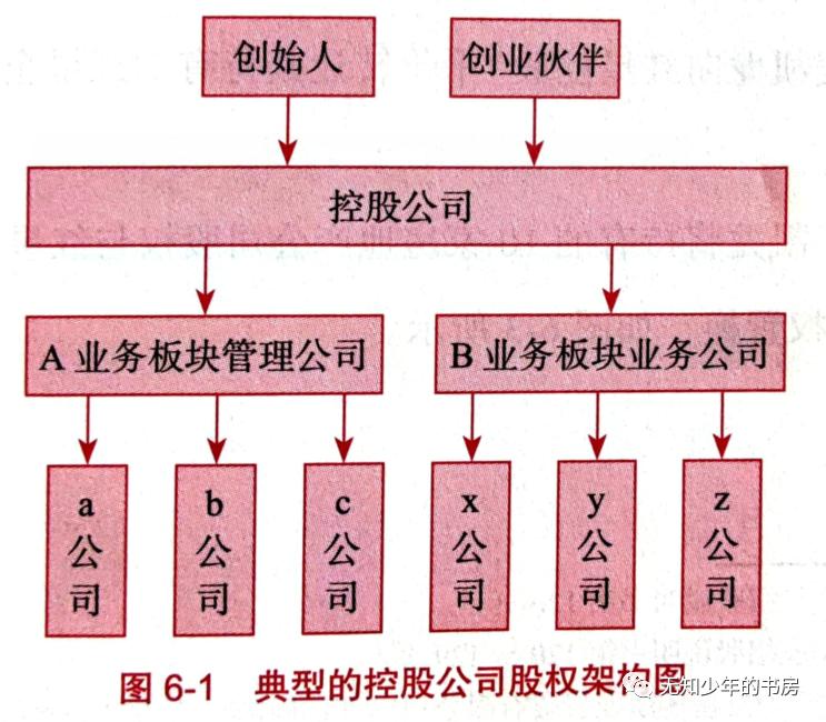 股权架构设计咨询热线,股权架构设计收费