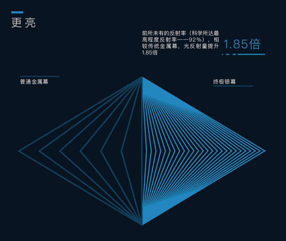 阿凡达重映简介,11年阿凡达完整版