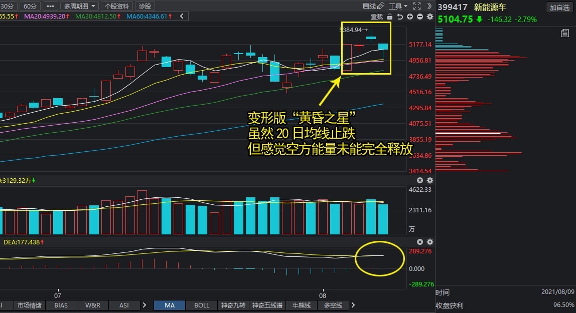 新潮能源k线图,新能源k线
