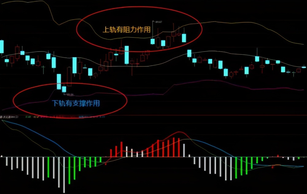 现货农产品布林带使用技巧图解,布林带背离图解