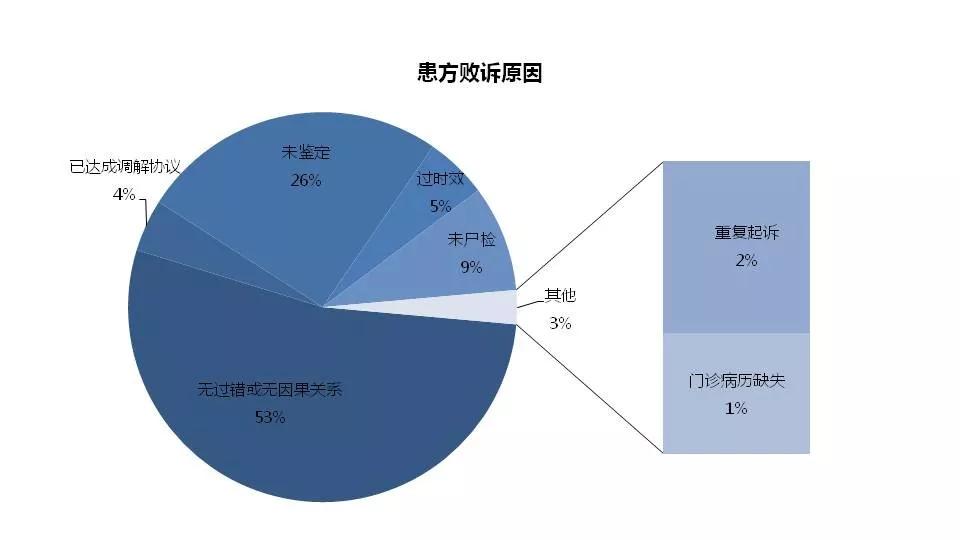 患者使用自备药死亡医院赔偿,患者服用后不幸死亡