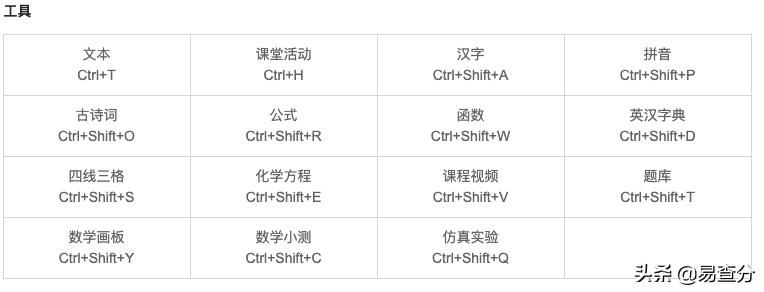 强大的备课工具之「希沃白板」:化繁为简，备课授课一“键”搞定