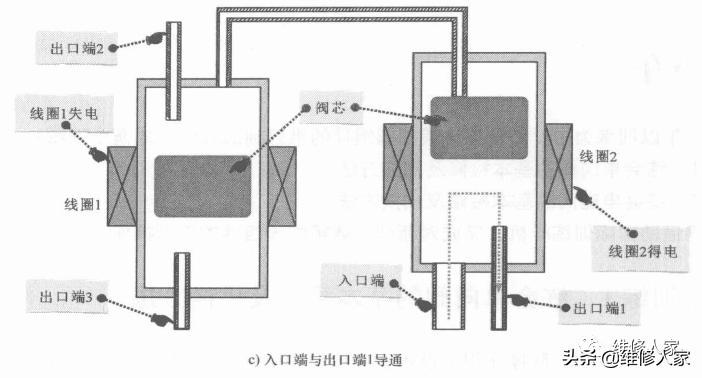 冰箱双稳态电磁阀工作原理,冰箱双电磁阀是怎样的工作原理