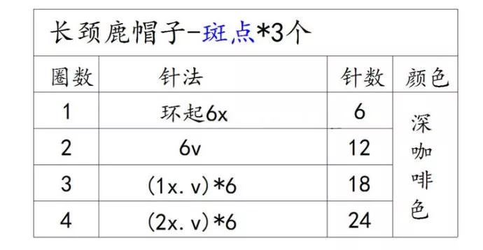 给宝宝钩帽子新年大红色,给宝宝钩太阳帽子