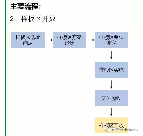 房地产开发设计流程,房地产开发流程培训全套