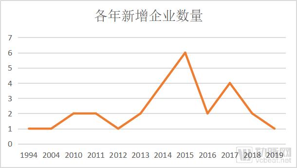 盖茨基金会投资回报,盖茨基金会向中国捐了多少钱