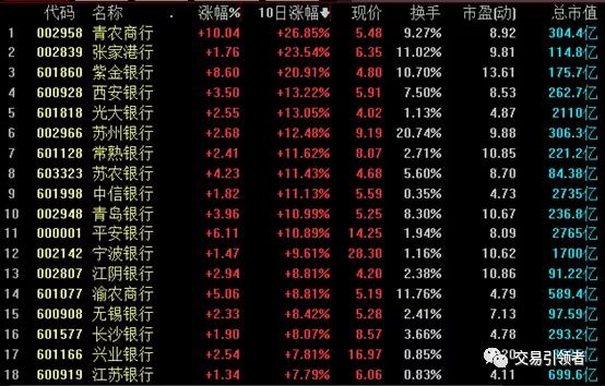 金融概念股有哪些,网络安全概念股一览表