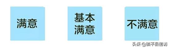 *访信**工作办理怎么样,请你来评价