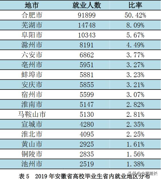 未来几年合肥房价走势,合肥张弦哥说合肥房价