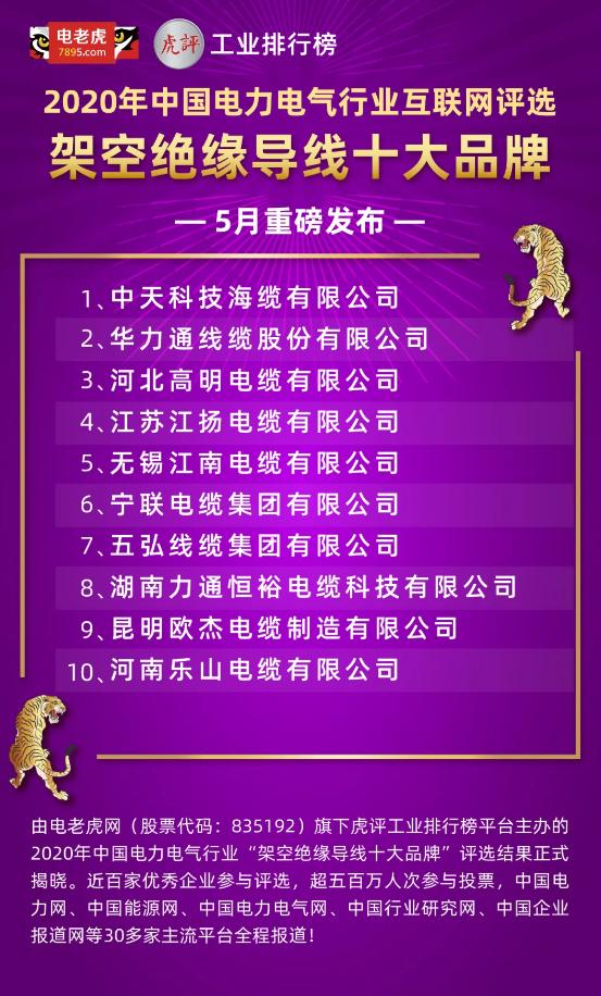 力通恒裕导线十大品牌,湖南力通恒裕电缆科技有限公司