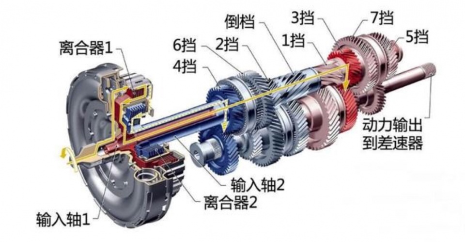 奥迪的双离合和长城的双离合,长城7速湿式双离合怎么样
