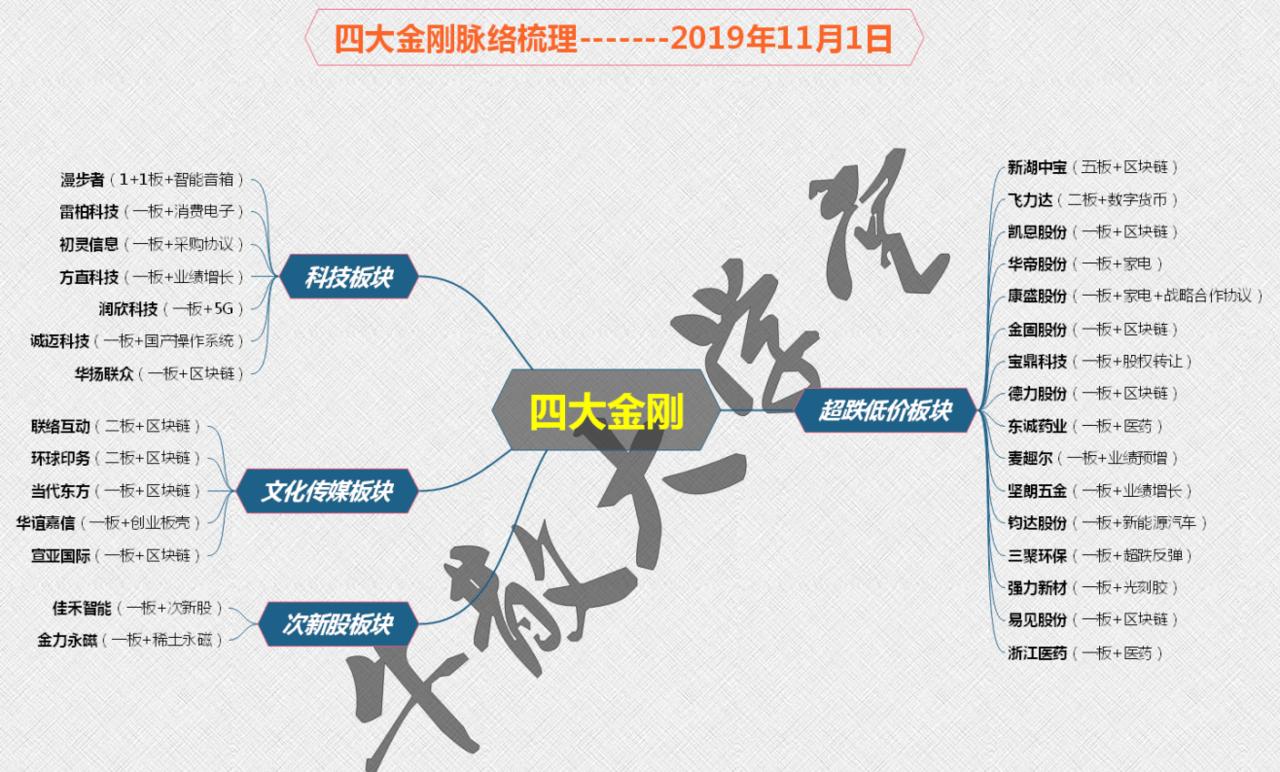 如期突袭中阳线下一阶段才是真正的精彩