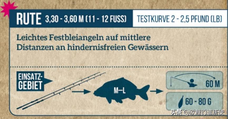 欧鲤钓竿买多长合适呢,欧鲤钓竿全套装备推荐