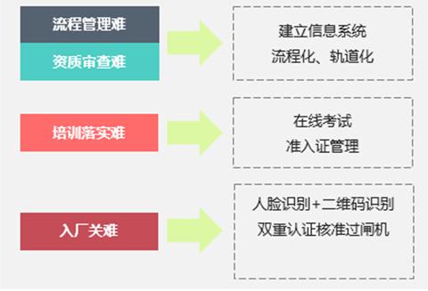 产品|大唐思拓外包工程管控系统,助力企业外包工作管控到位