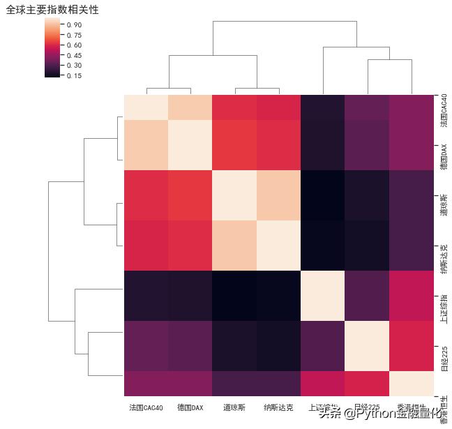 指数回归怎么做预测,指数曲线趋势预测模型