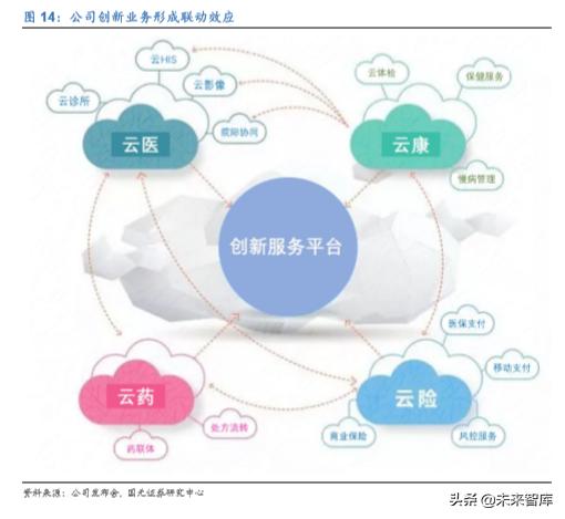 卫宁健康市值能上千亿吗,卫宁健康最新行业分析
