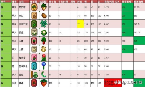 星露谷物语前期新手攻略,星露谷物语新手前期攻略